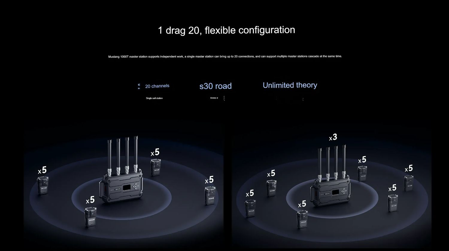 Hollyland (MoMA) Solidcom H1-10S 10-Person Noise-Cancelling Intercom System