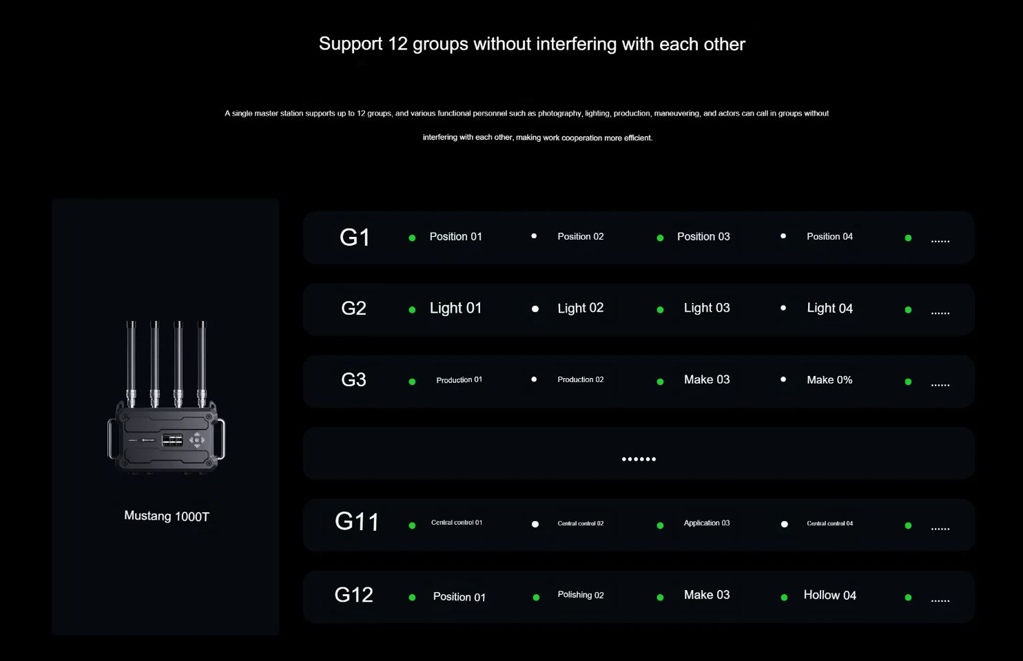 Hollyland (MoMA) Solidcom H1-10S 10-Person Noise-Cancelling Intercom System