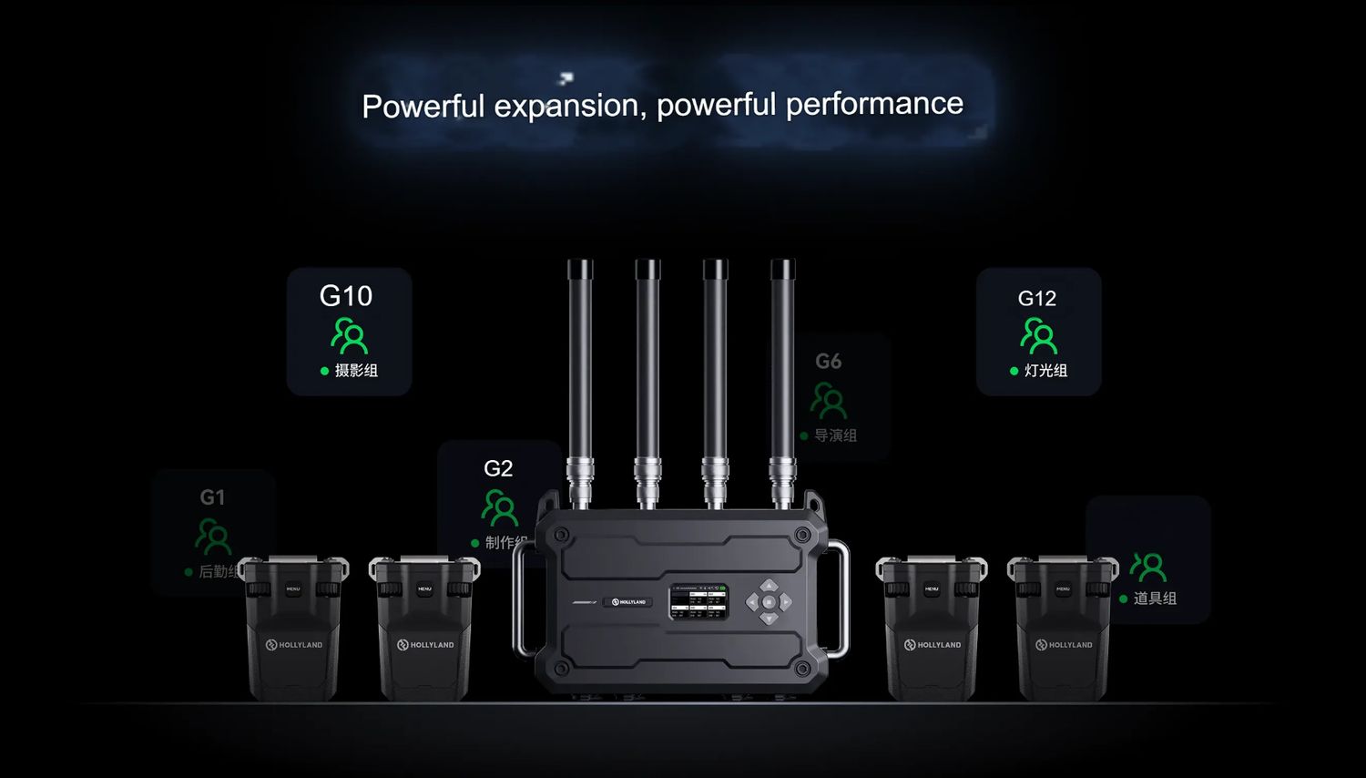 Hollyland (MoMA) Solidcom H1-10S 10-Person Noise-Cancelling Intercom System
