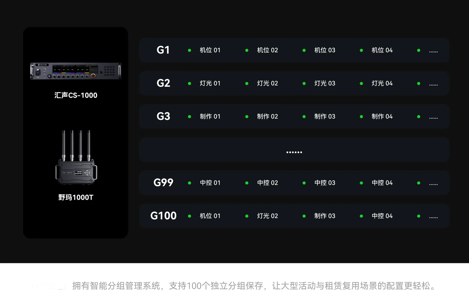 Hollyland (MoMA) Solidcom H1 Geo Central Station