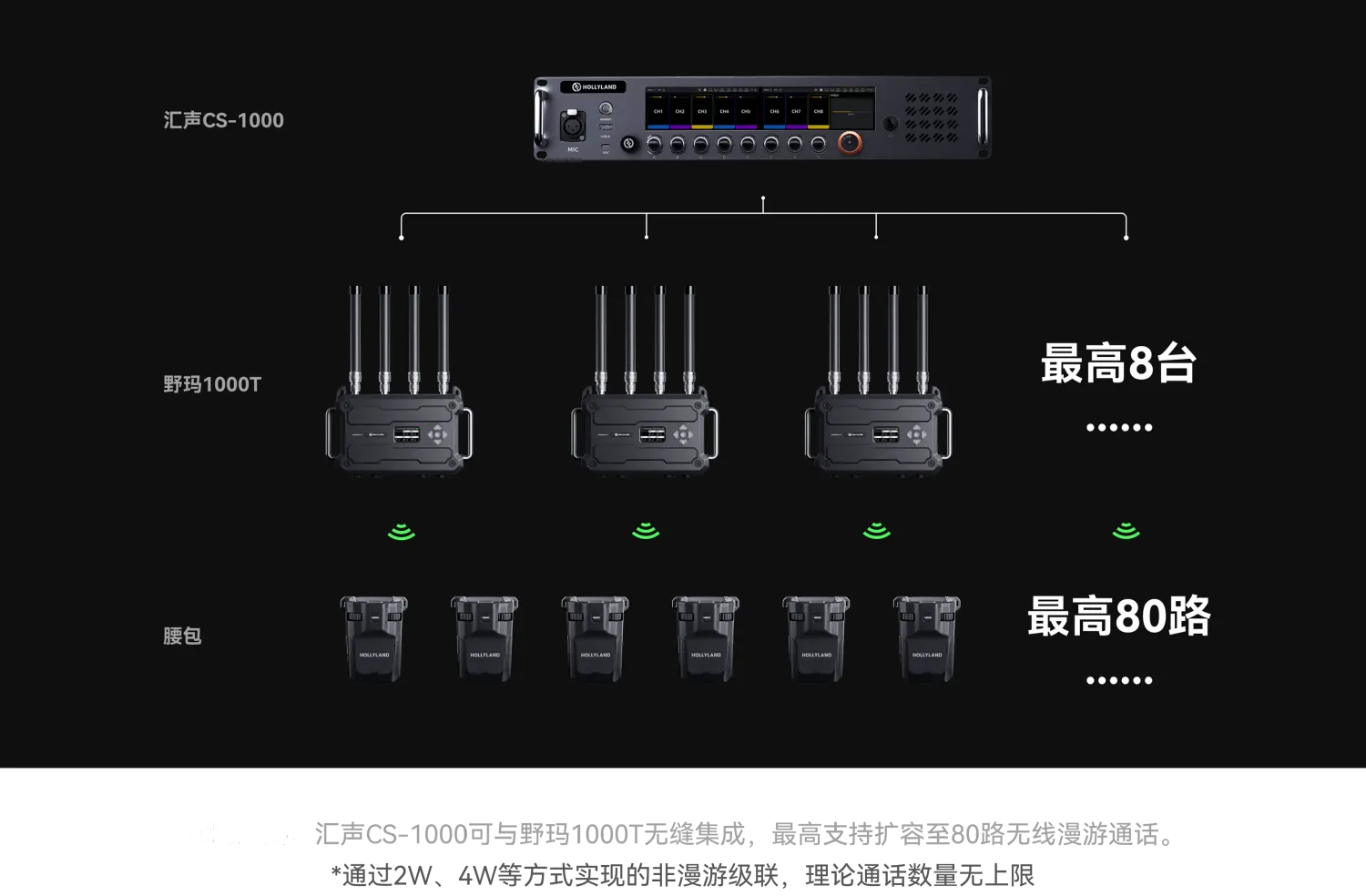 Hollyland (MoMA) Solidcom H1 Geo Central Station