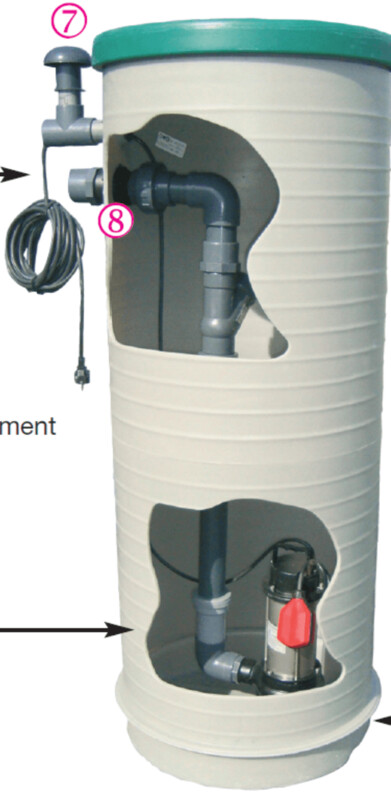 Poste de relèvement