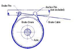 How 2 Band Brake