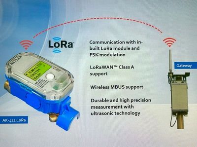 Ultraschall Wasserzähler