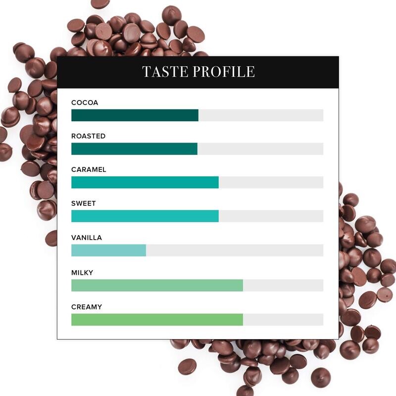 Callebaut Milk 823 33.6% 10KG