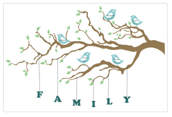 Deeper Family Basics