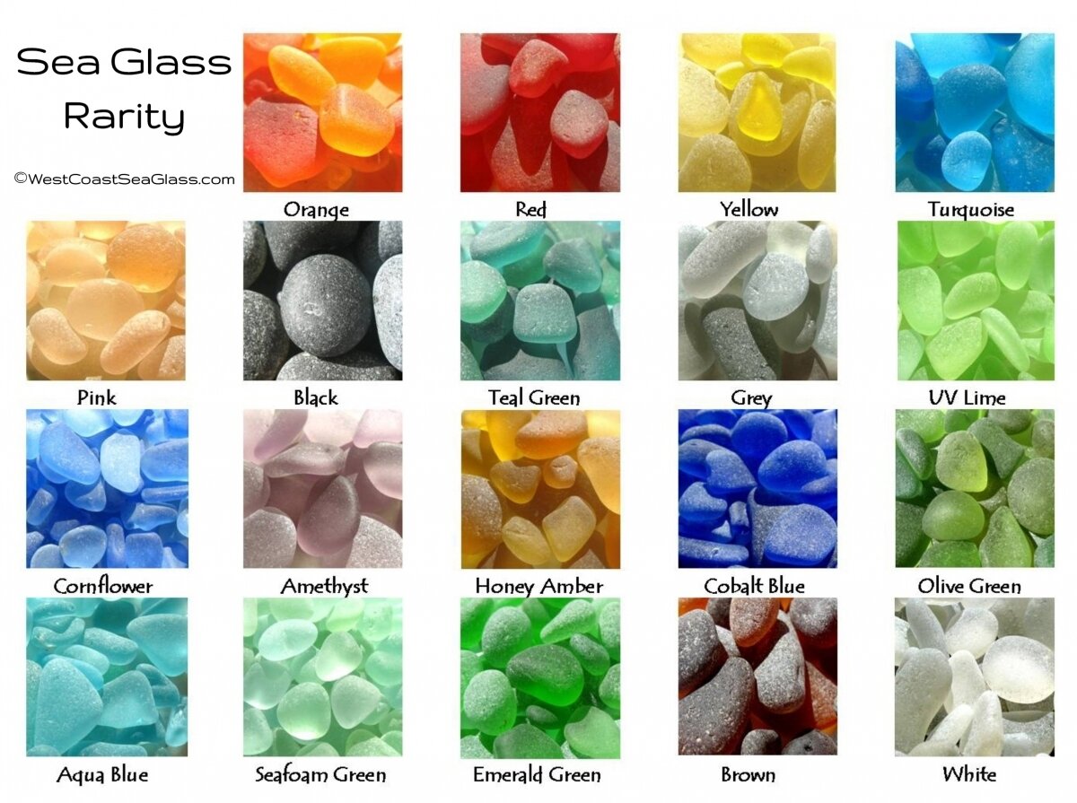 Sea Glass Color Rarity Guide