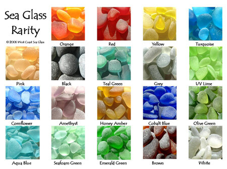 Sea Glass Rarity Chart - 11