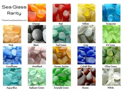 Sea Glass Rarity Chart 5