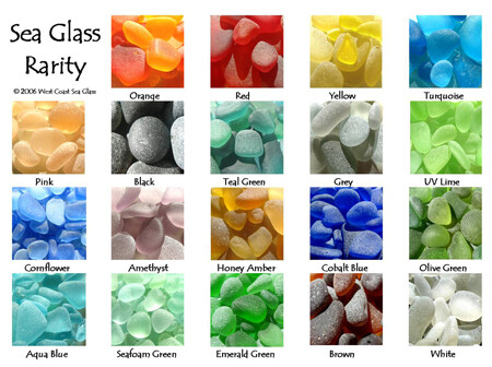 Sea Glass Rarity Chart - 11"x17" Poster