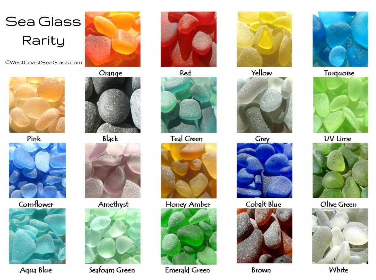Sea Glass Rarity Chart 5 Sea Glass Rarity Chart 5"x7" Photo