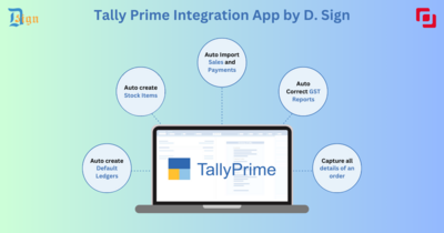 Tally Prime Integration App for Ecwid