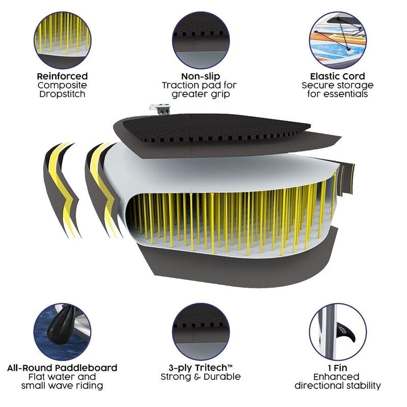 Hydro-Force White Cap 10ft SUP Set
Image shows the internal make up of the board