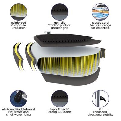 Hydro-Force White Cap 10ft SUP Set
Image shows the internal make up of the board