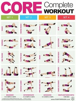 Fightrough Fitnessplanscher ,Laminerade , 45x60cm Fightrough Fitnessplanscher ,Laminerade , 45x60cm