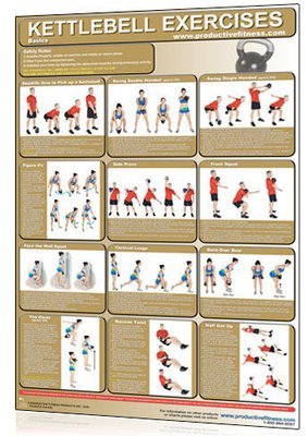 Fitness & Tränings Planscher Laminerade 60 x 90cm Fitness & Tränings Planscher Laminerade 60 x 90cm