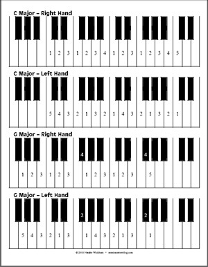 Free Piano Scale Fingering Diagrams - Keyboards Only