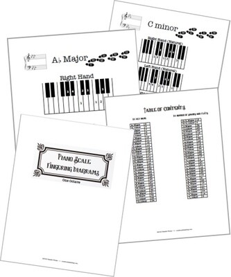 Free Piano Scale Fingering Diagrams - 1 Octave