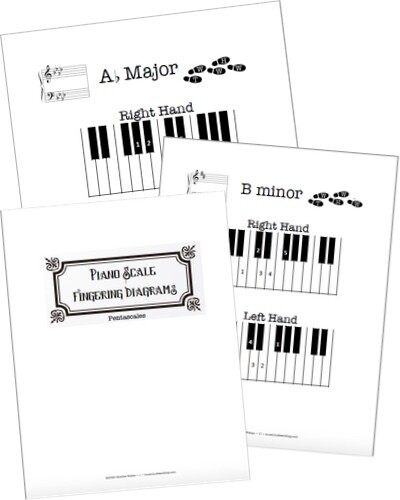 Free Piano Scale Fingering Diagrams - Pentascales - Store, Books, Piano  Games, Teacher Supplies, Born to Deliver