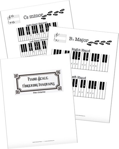 Free Piano Scale Fingering Diagrams - 2 Octaves Free Piano Scale Fingering Diagrams - 2 Octaves