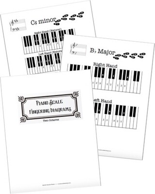 Free Piano Scale Fingering Diagrams - 2 Octaves
