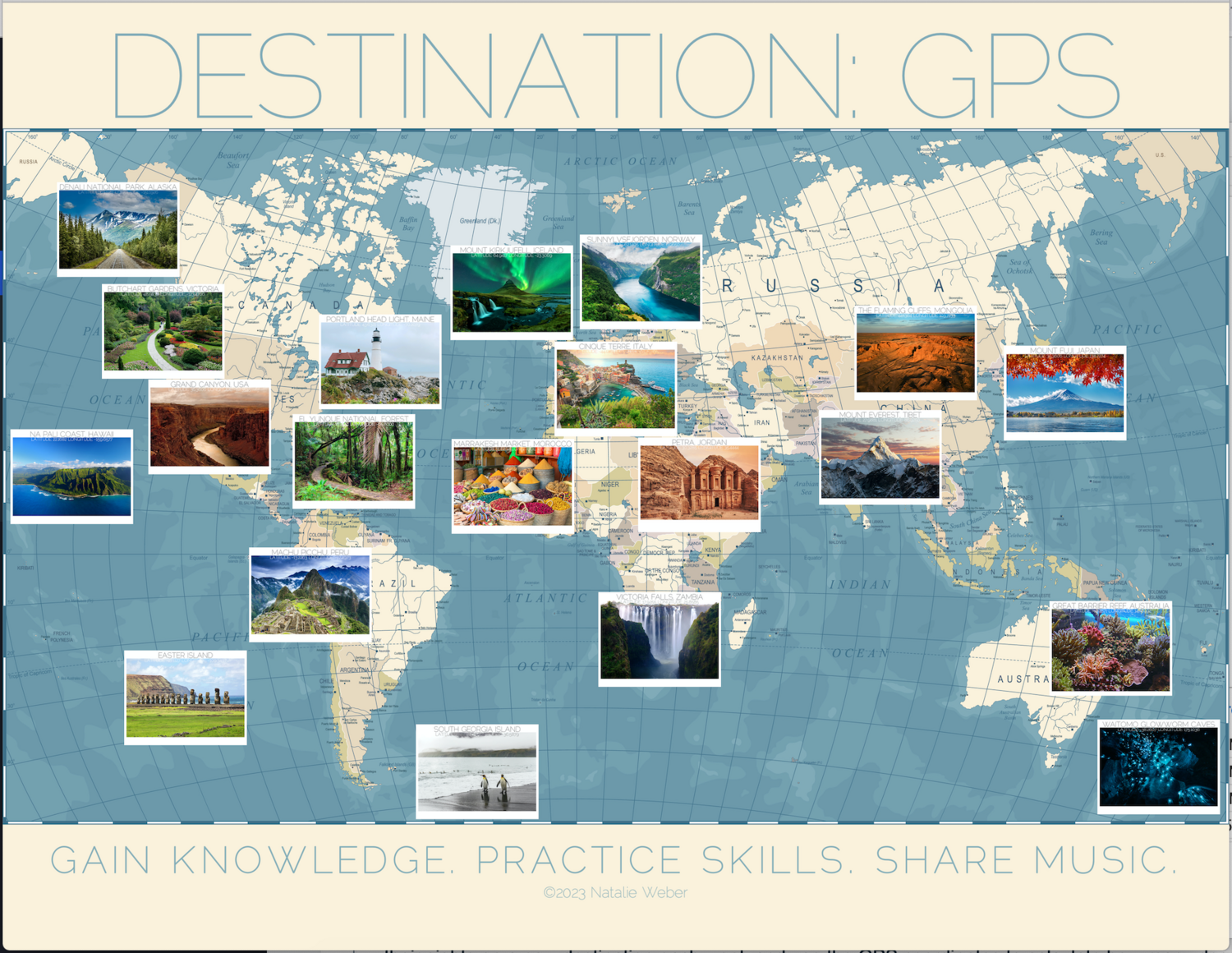 Destination: GPS | Practice Incentive Theme Destination: GPS | Practice Incentive Theme