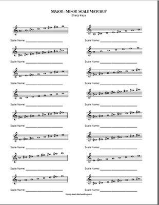 Free Major Minor Scale Matchup Worksheets