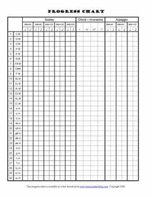 Free Scale, Chord, and Arpeggio Progress Chart