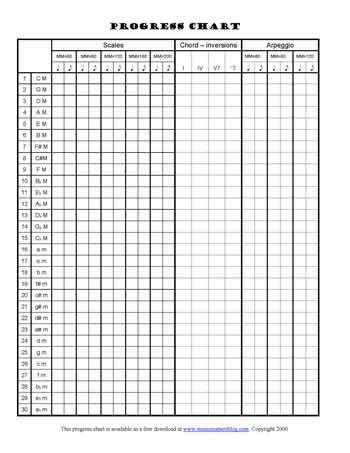 Free Scale, Chord, and Arpeggio Progress Chart