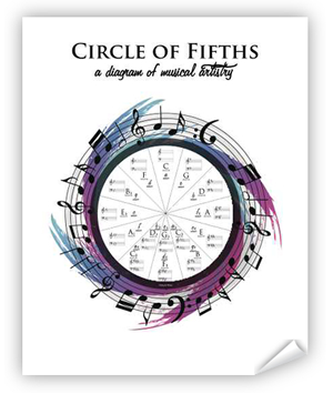 Circle of Fifths Musical Poster