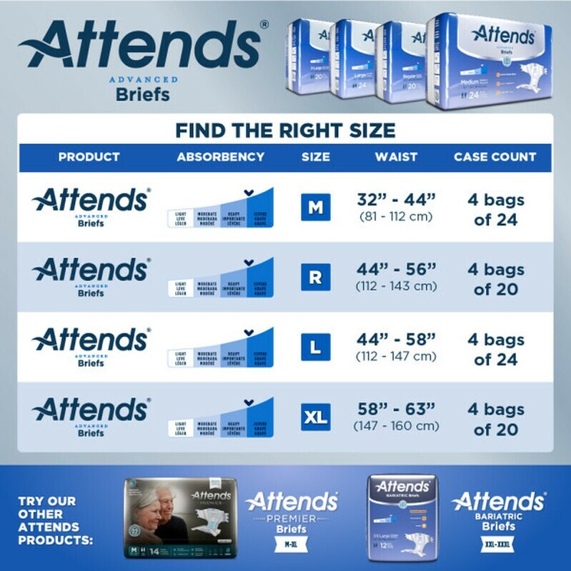 Attends Advanced Briefs