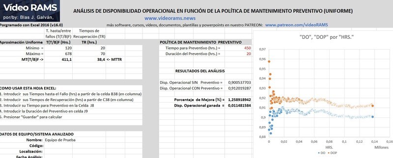 Hoja Excel Disponibilidad Operacional (Uniforme)