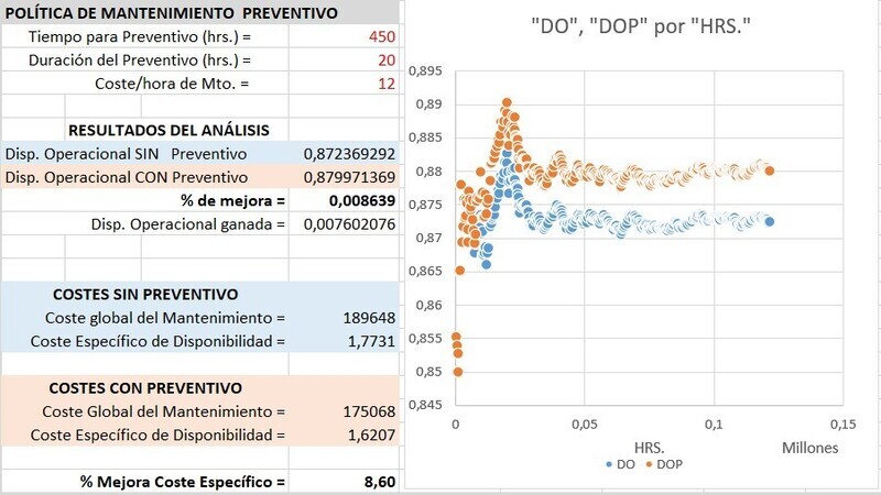 Hoja Excel Coste Específico de la Disponibilidad Operacional
