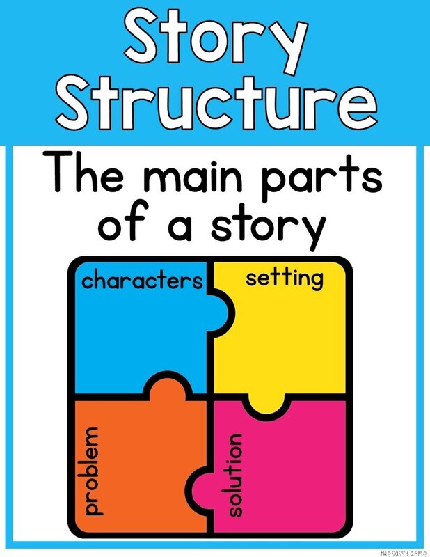 Story Structure & Elements Graphic Organizers, Anchor Chart, Retell, Sequencing
