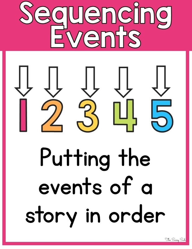 Sequencing Events | Complete Lesson Plan | Anchor Charts | 10 Graphic Organizers