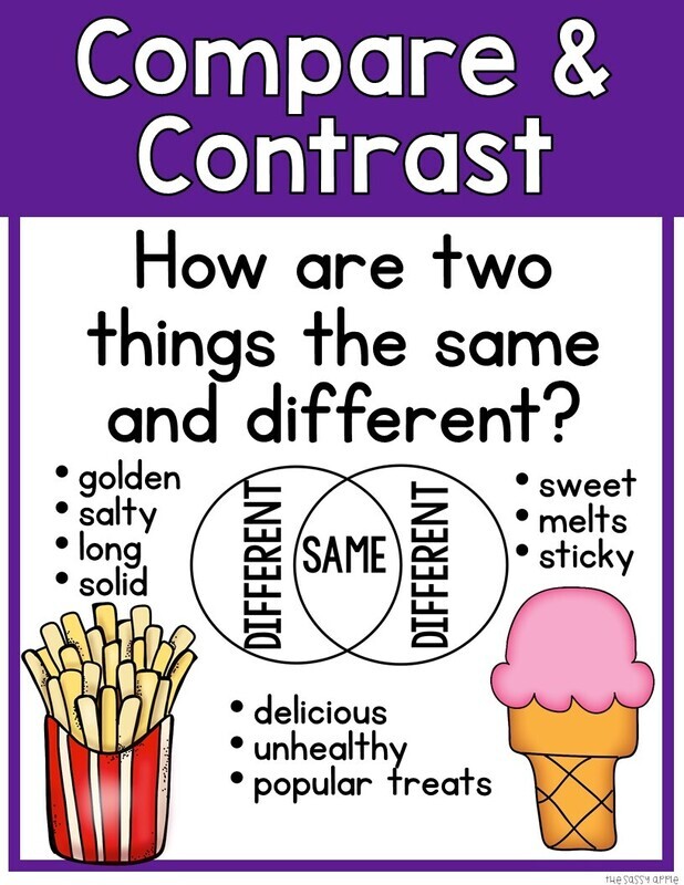 Compare and Contrast Lesson Plan, Posters Graphic Organizers