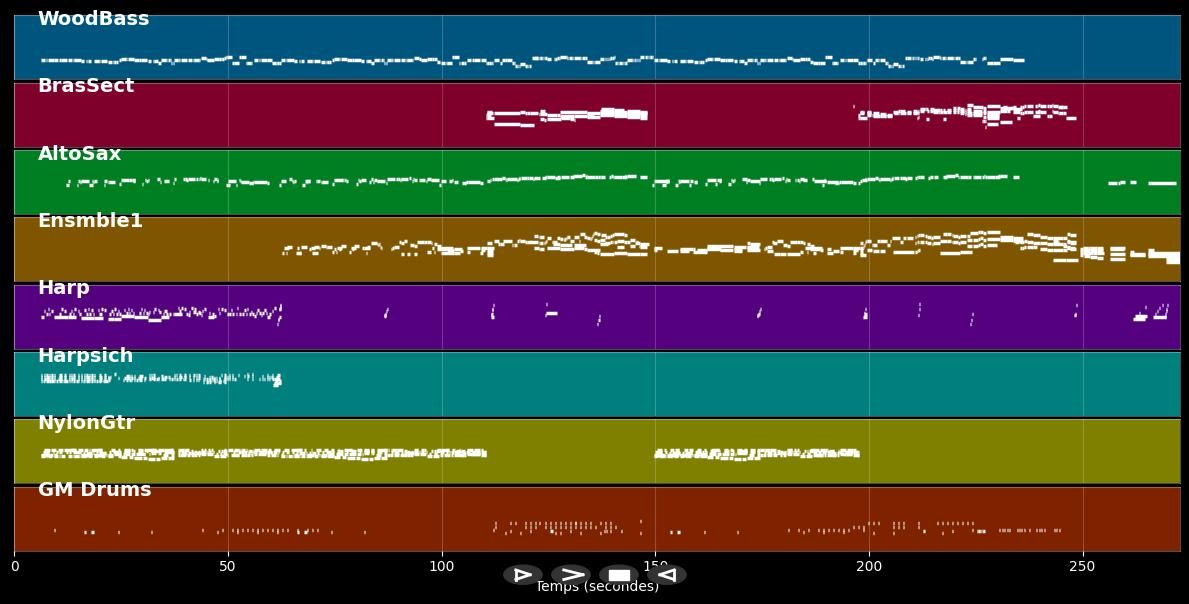 My Way - Frank Sinatra (MIDI Karaoke)