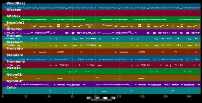 Un Rojo, Rojo Clavel - Conchita Piquer (MIDI)