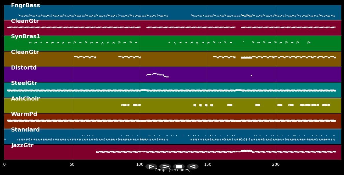 Learning To Fly - Tom Petty (MIDI)