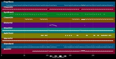 Learning To Fly - Tom Petty (MIDI)