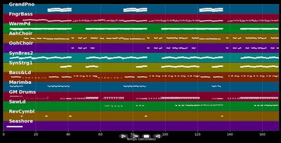 I See Love Ft. Joe Jonas (from Hotel Transylvania 3)