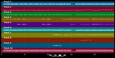 Medley La pli tonbé et Bossu a bossu ko w