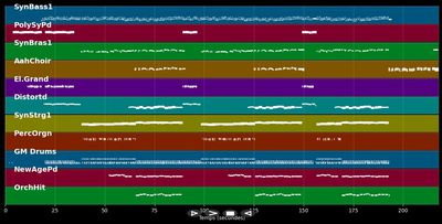 Sag ihm, daß ich Dich liebe