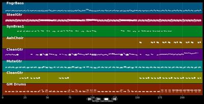 Lady Writer - Dire Straits (MIDI)
