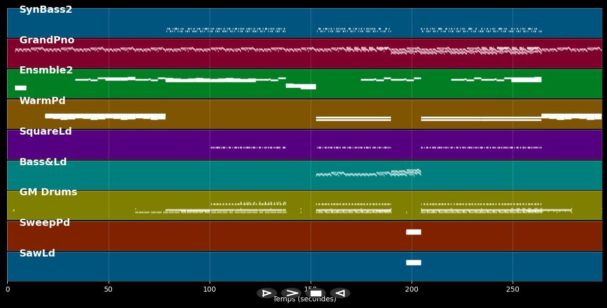 Drifting Away (Paradiso Short Mix) - Faithless (MIDI)