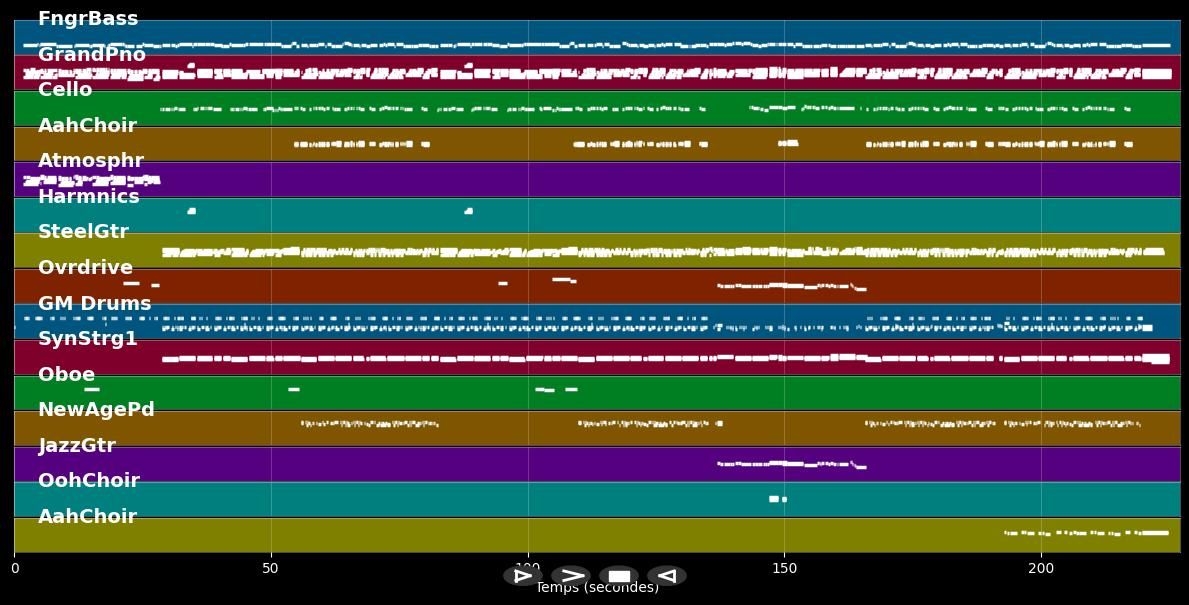 Baby I Miss You - Chris Norman (MIDI)