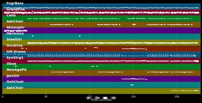 Baby I Miss You - Chris Norman (MIDI)