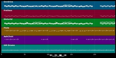 Let's Get Together Again - Gary Glitter (MIDI)