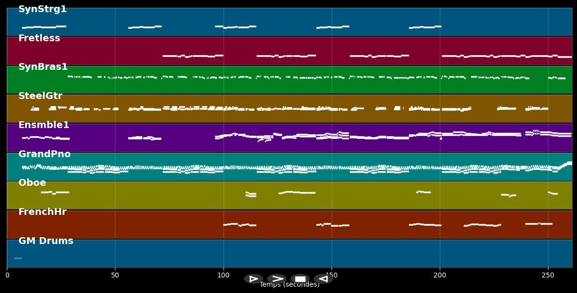 Waltzing Matilda - Rod Stewart (MIDI)