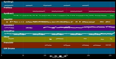 Waltzing Matilda - Rod Stewart (MIDI)